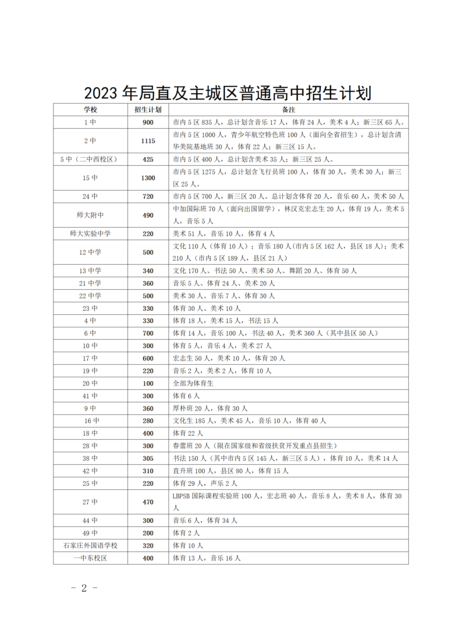 2023石家庄普通高中招生计划_02.png