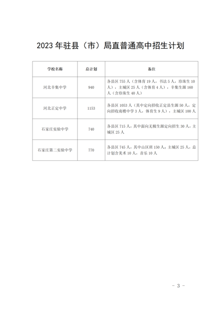 2023石家庄普通高中招生计划_03.png