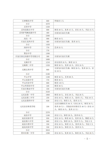 2023石家庄普通高中招生计划_05.png