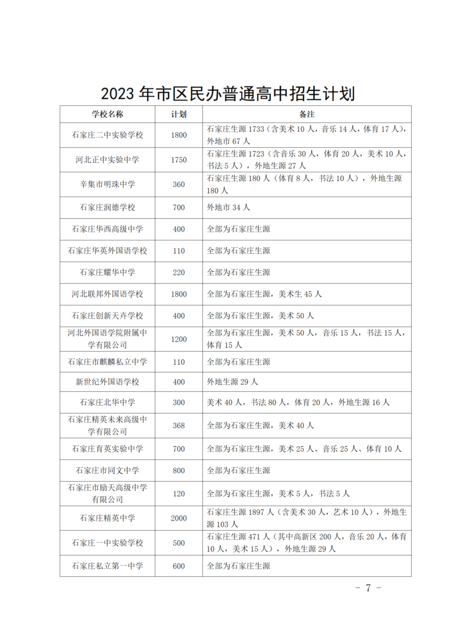 2023石家庄普通高中招生计划_07.png